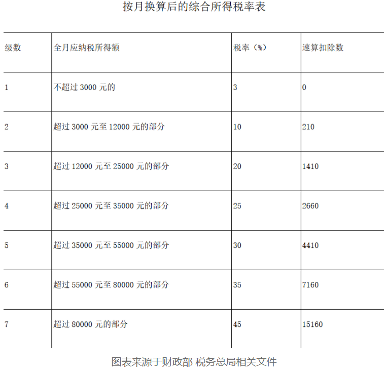 獎金單獨計稅還是并入綜合所得
