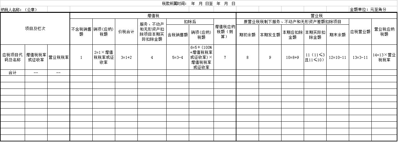 營改增稅負分析測算明細表填報說明