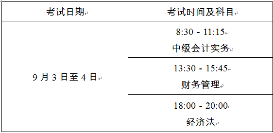 上海中級會計職稱報名