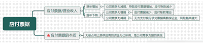 應付票據