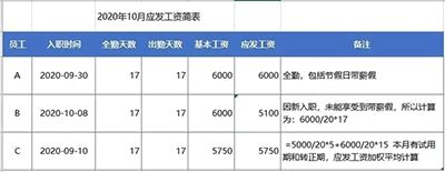 如何計算工資