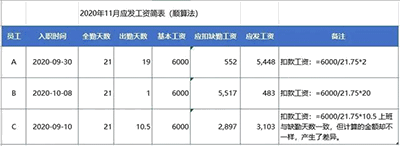 如何計算工資