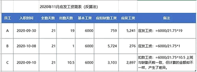 如何計算工資