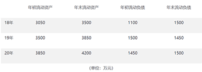 流動比率多少合適，多大的流動比率對于企業來說是健康的？