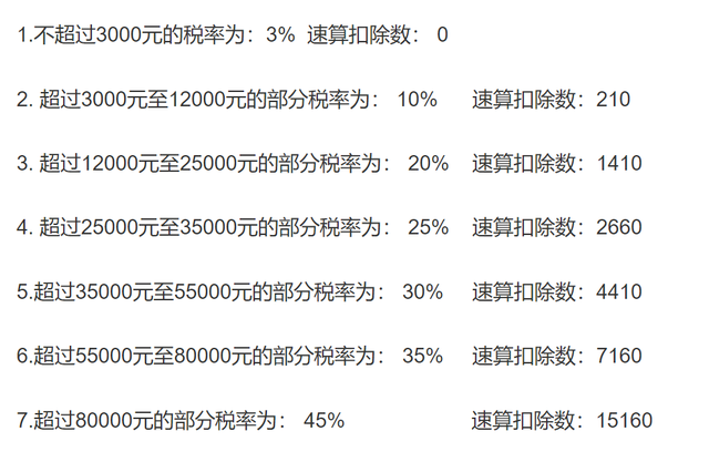 月收入高達1萬元，要繳稅嗎？繳納多少？