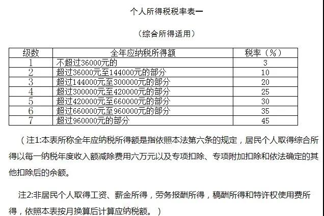 勞務報酬的個人所得稅怎么算