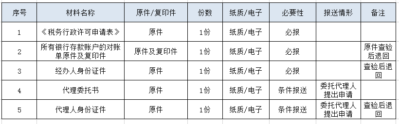 延期繳納稅款辦理流程