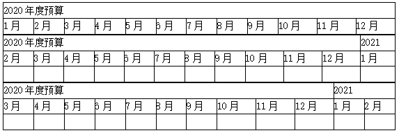 滾動預算如何編制