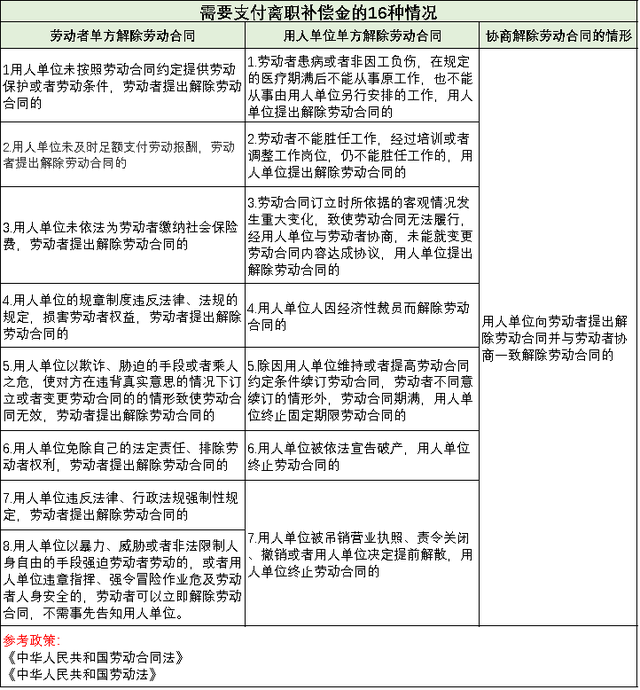 賠償金要交稅嗎？離職經濟補償金是否交個稅？