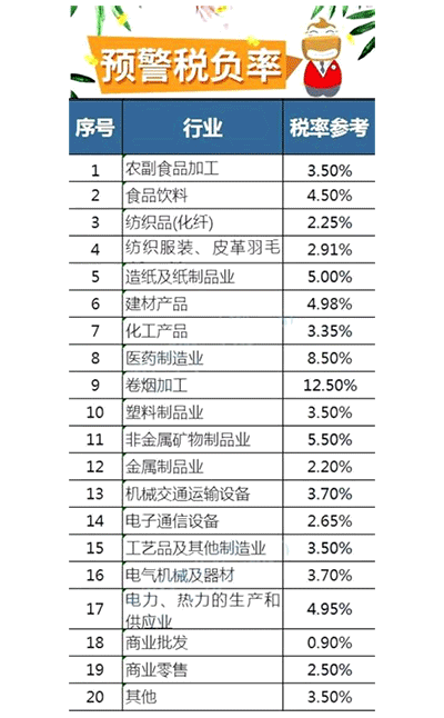 稅負率是什么 稅負率一般控制在多少怎么控制