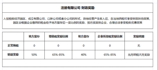 稅負率是什么 稅負率一般控制在多少怎么控制