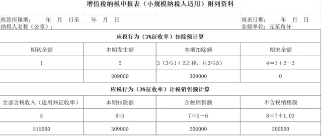 差額征稅，最全解析！快來收藏吧