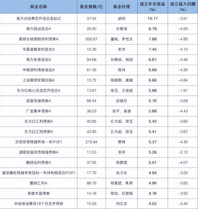 一口氣把債券和債券基金說明白