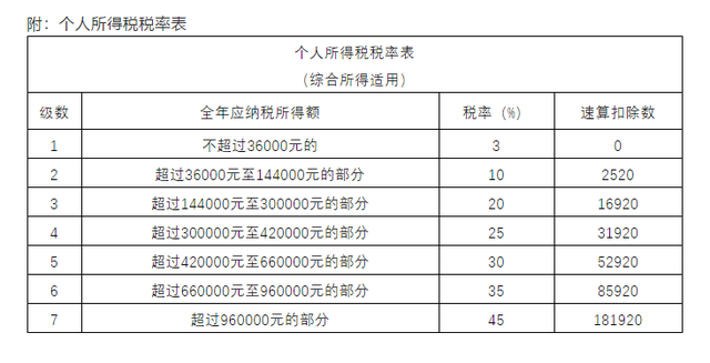不幸被動離職，拿到了離職補償金，也要交個稅？