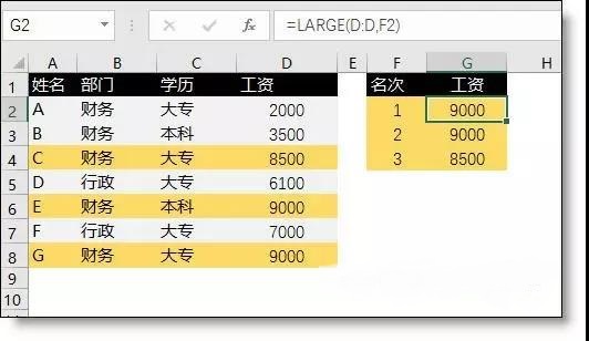 excel最常用的統計函數