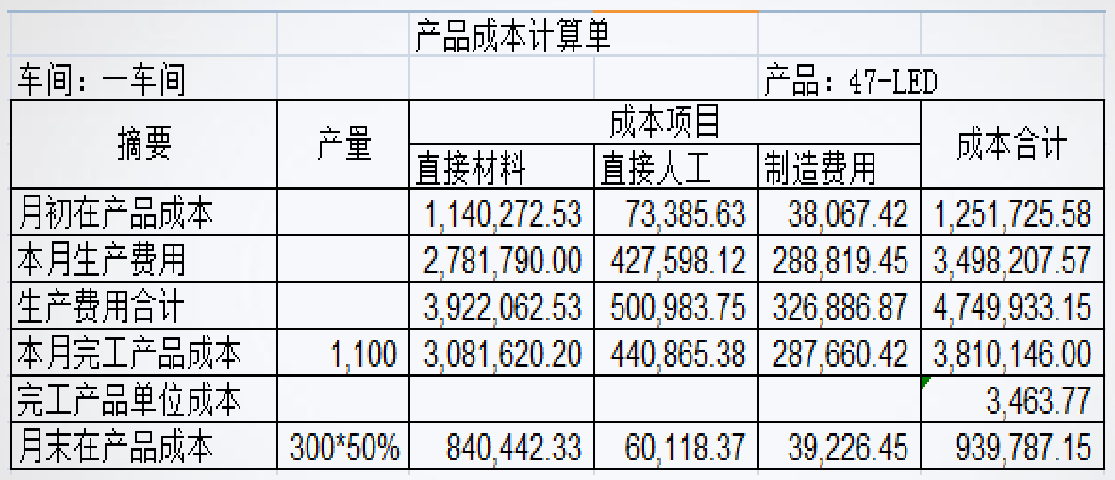 工業企業成本會計核算的方法