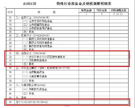貸款損失準備金稅前扣除的政策解讀