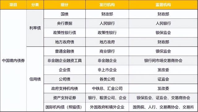 一口氣把債券和債券基金說明白