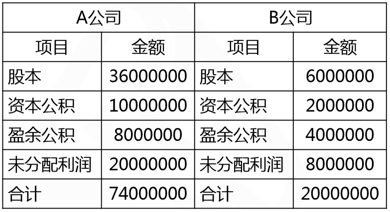 同一控制下合并資產負債表的編制