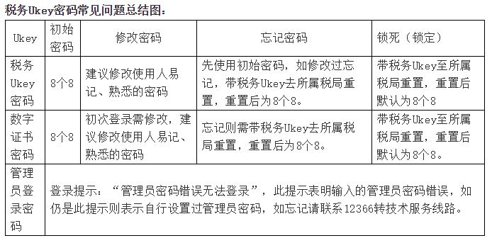 稅務ukey 金稅盤 稅控盤區別