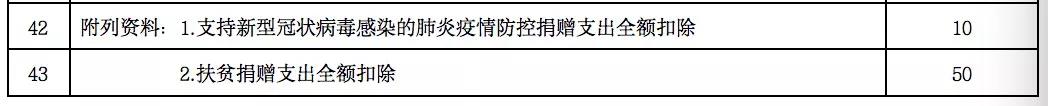企業發生的公益性捐贈支出應該如何進行稅務處理申報