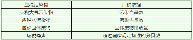 環境保護稅是什么稅