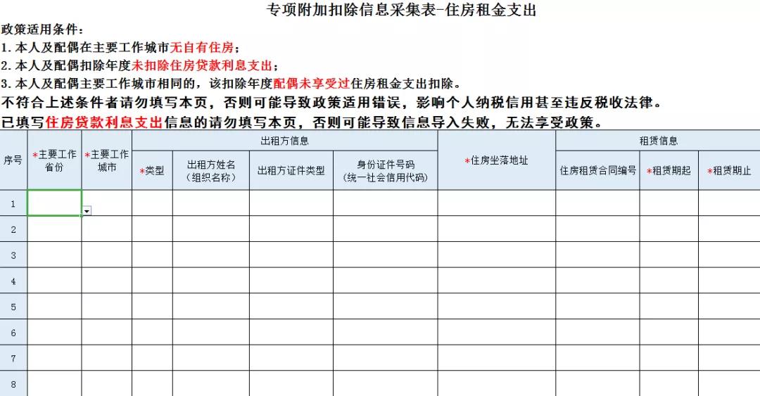 什么是住房租金專項附加扣除