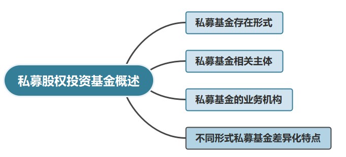 私募股權投資基金概念