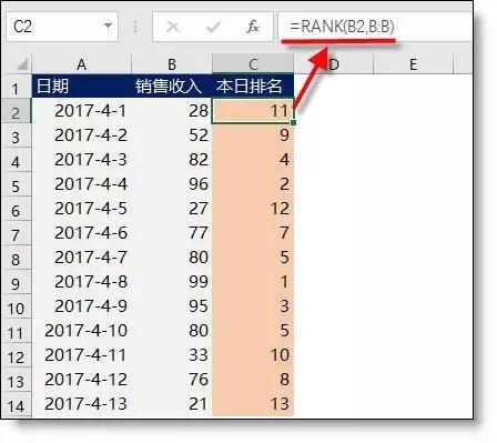 excel最常用的統計函數