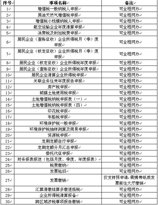 電子稅務局怎么辦理稅務注銷