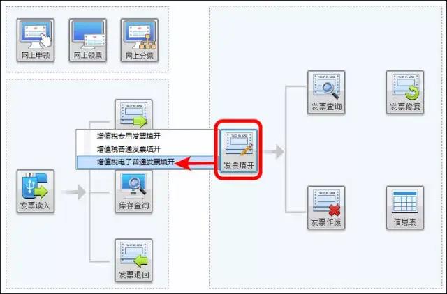 增值稅電子普通發票怎么開