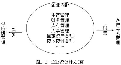 會計電算化是干什么的