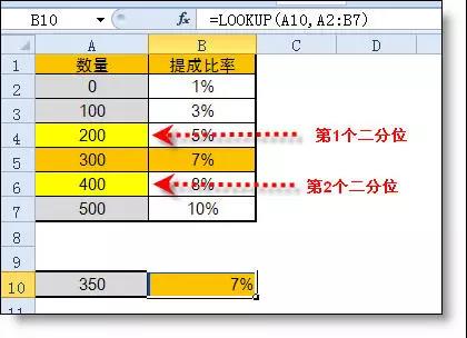 在excel中lookup函數的用法