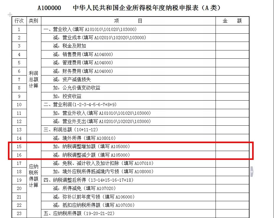 貸款損失準備金稅前扣除的政策解讀