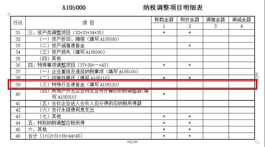 貸款損失準備金稅前扣除的政策解讀