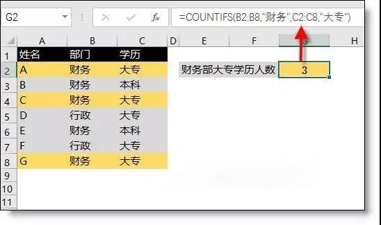 excel最常用的統計函數