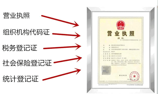 五證合一是什么意思？五證又是指什么？