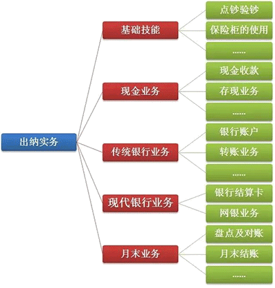 什么是出納工作？