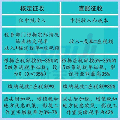 個體戶是怎么交稅的？經營中都會碰見哪些問題呢？