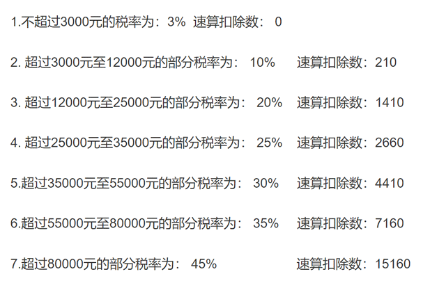 月入一萬交多少稅（月收入高達1萬元，要繳稅嗎？）