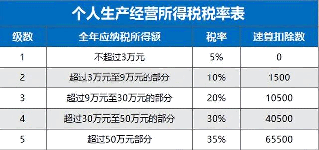 個體戶需要交稅嗎 個體戶是怎么納稅的